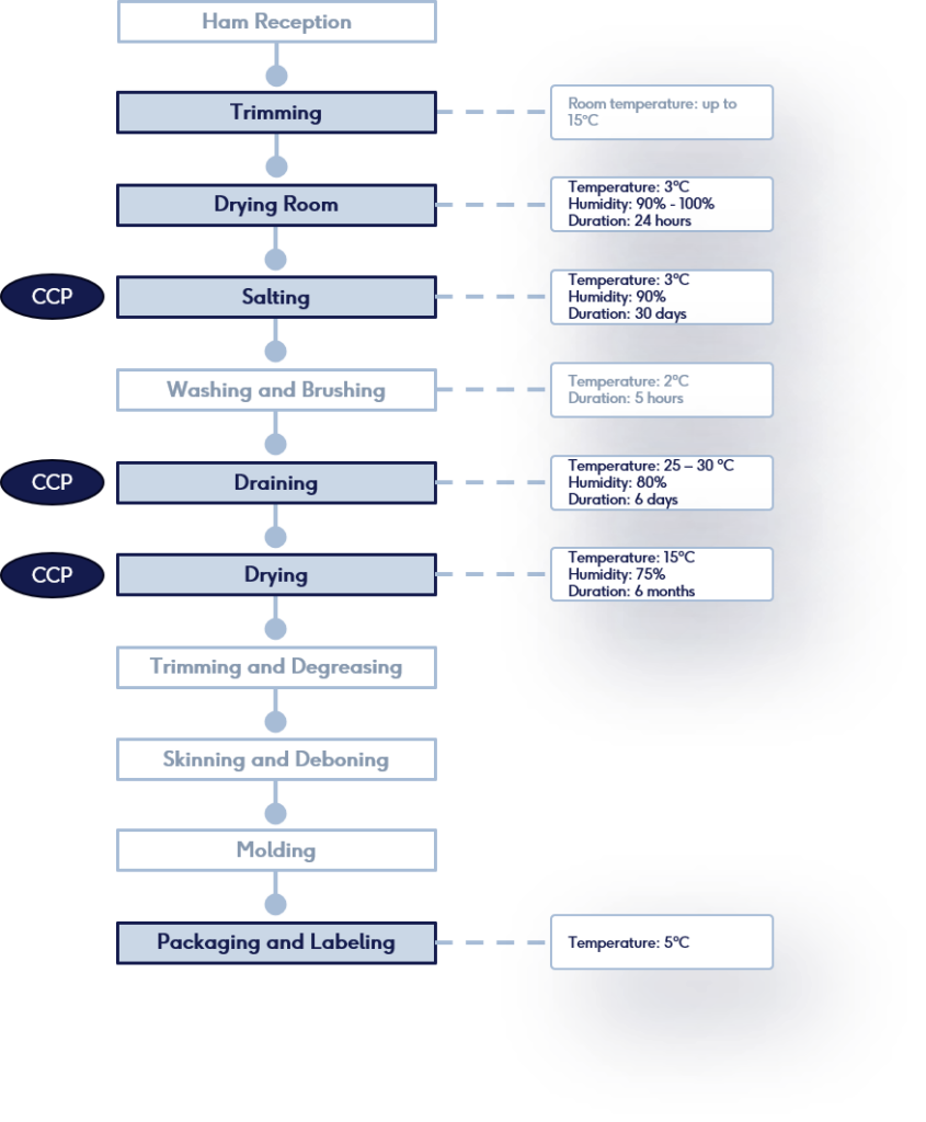 HACCP System Food Safety Management HACCP System Food Safety Management